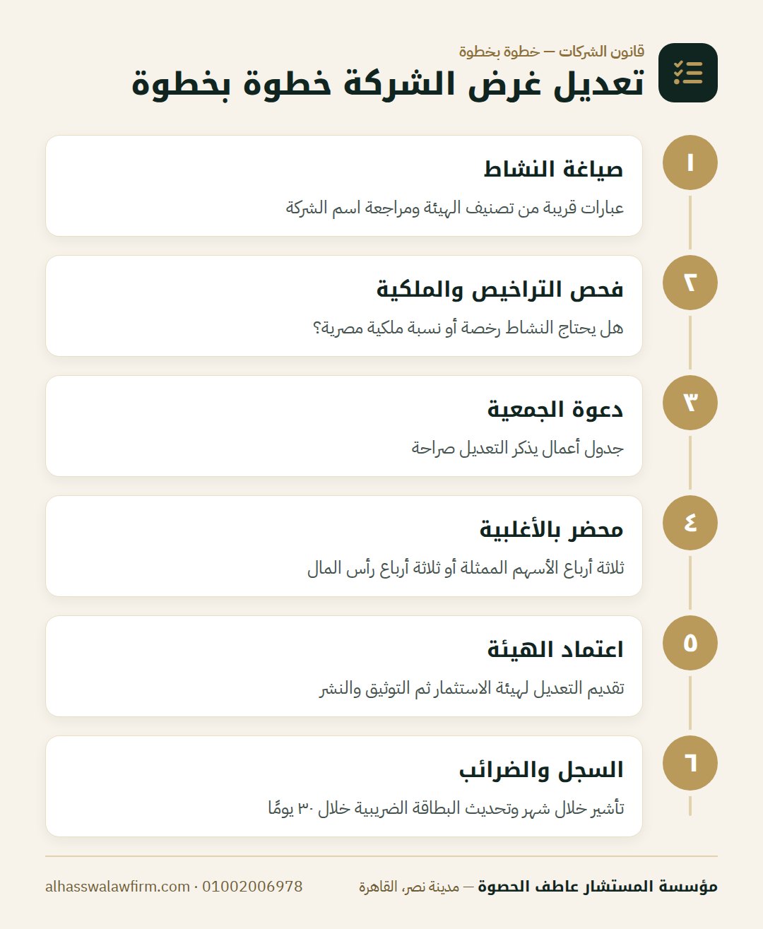 تعديل غرض الشركة خطوة بخطوة — عايز تضيف نشاط جديد لشركتك؟ تعديل غرض الشركة في هيئة الاستثم