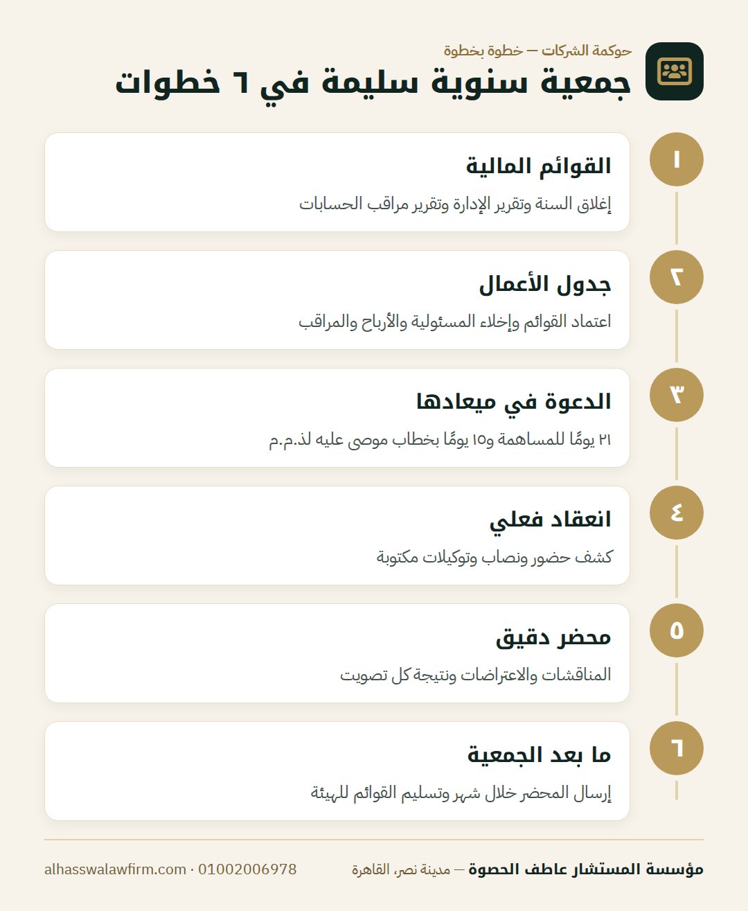 جمعية سنوية سليمة في ٦ خطوات — شركتك ما عملتش جمعية عمومية من سنين؟ التزامات الجمعية العامة