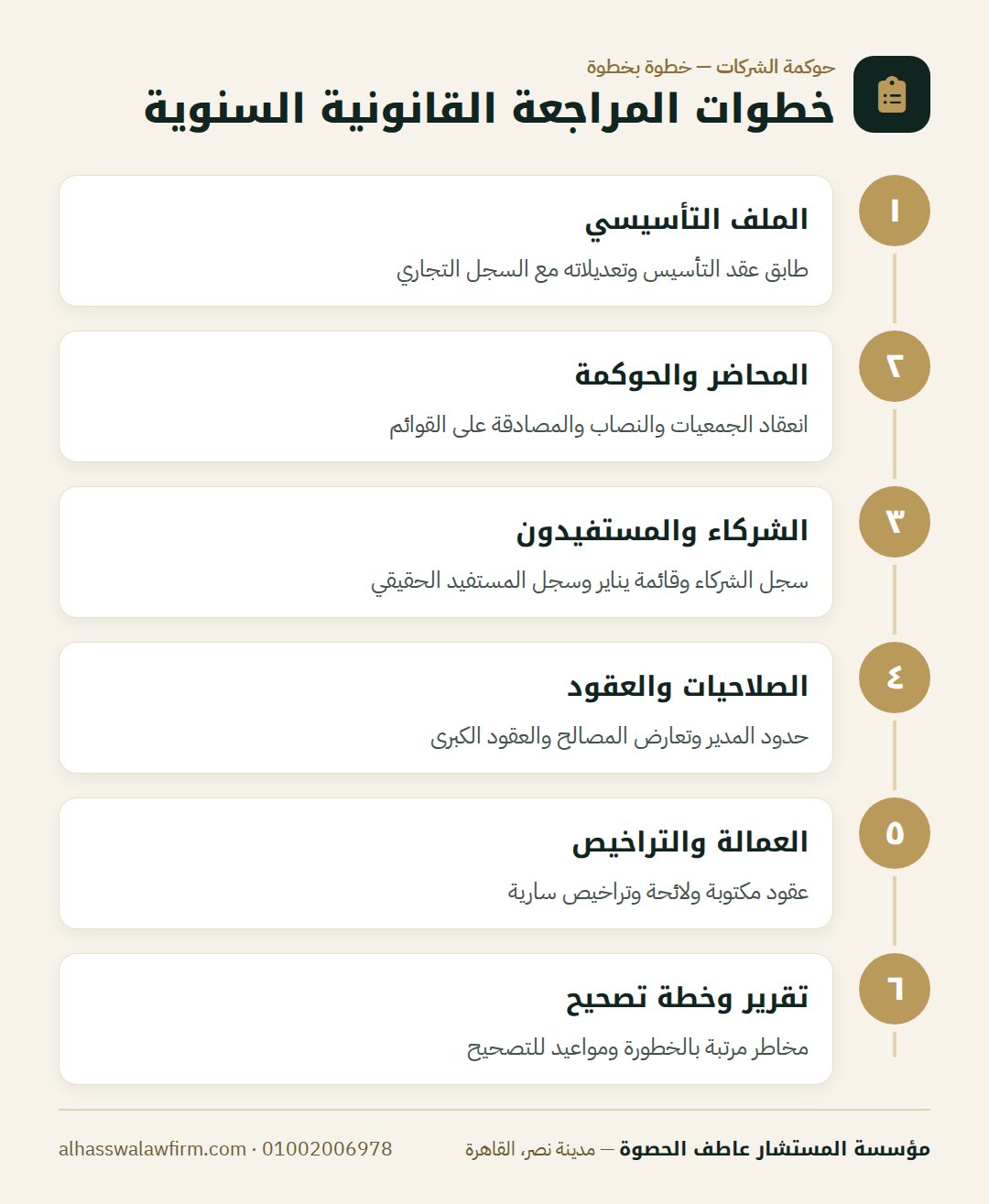 خطوات المراجعة القانونية السنوية — المراجعة القانونية السنوية لشركتك: اكشف الثغرات قبل ما تتحول