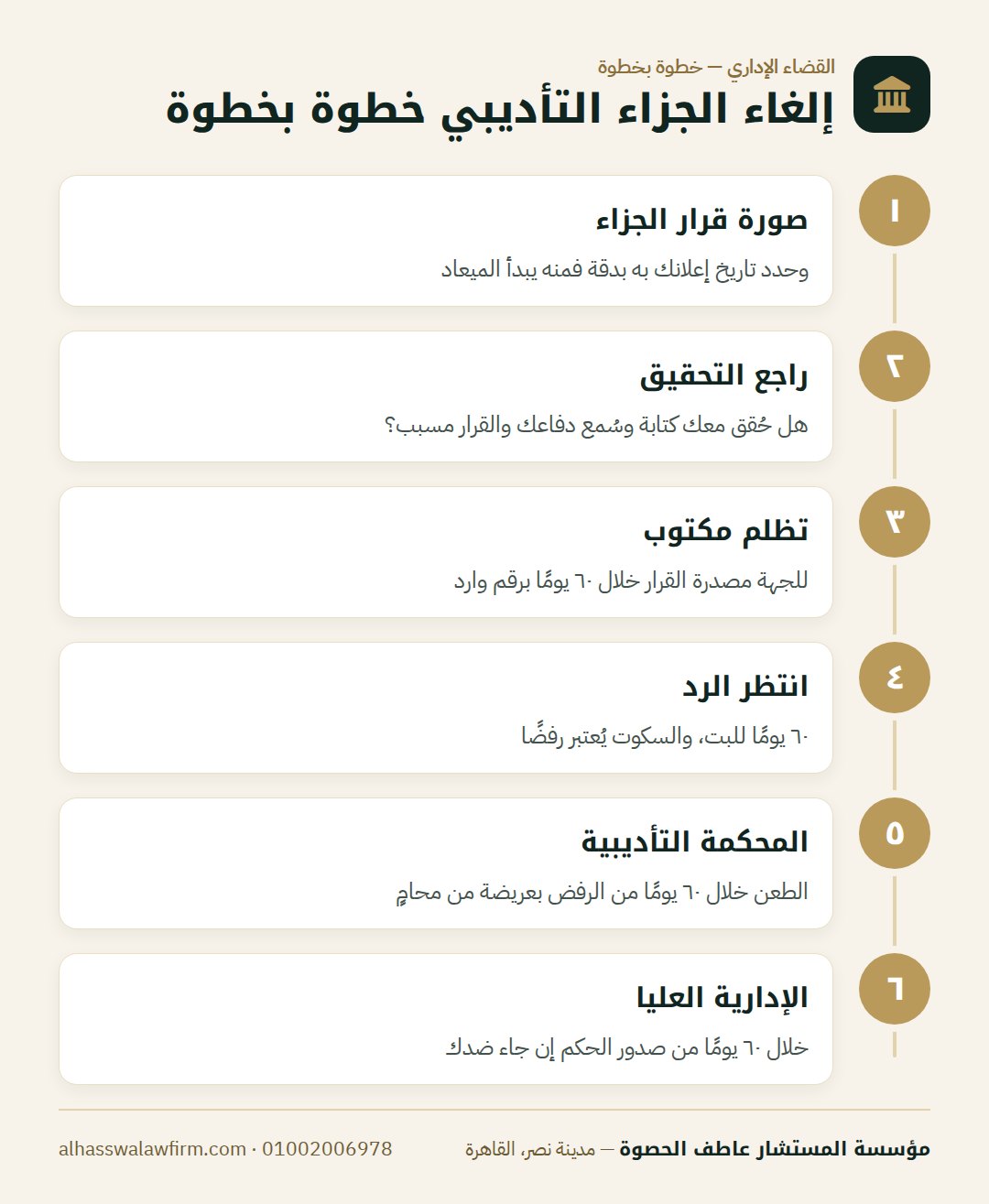 إلغاء الجزاء التأديبي خطوة بخطوة — اتوقع عليك جزاء في شغلك الحكومي؟ إزاي تتظلم وتطعن على الجزاء
