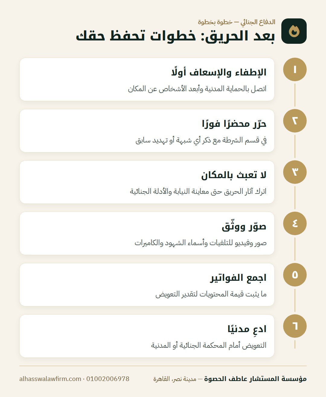 بعد الحريق: خطوات تحفظ حقك — حريق متعمد في شقتك أو محلك أو اتُّهمت بإشعاله؟ عقوبة الحريق 