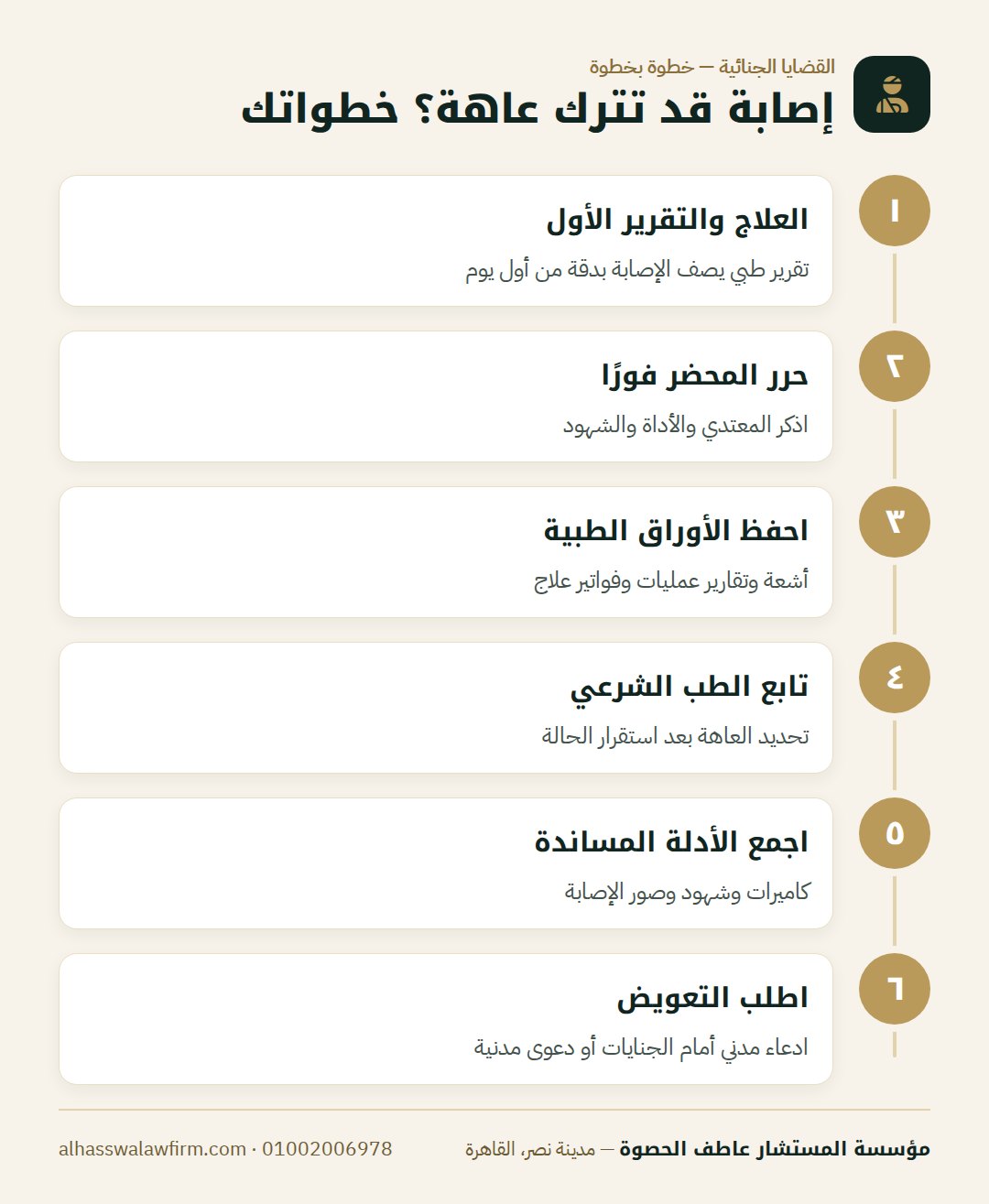 إصابة قد تترك عاهة؟ خطواتك — الضرب المفضي إلى عاهة مستديمة: العقوبة وحق المصاب في التعويض