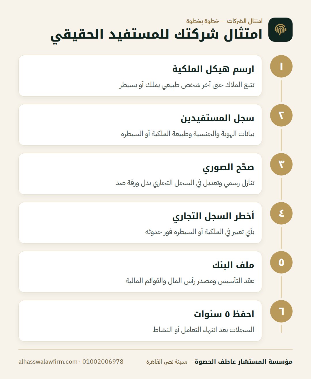 امتثال شركتك للمستفيد الحقيقي — مين المالك الحقيقي لشركتك؟ سجل المستفيد الحقيقي والتزامات مك