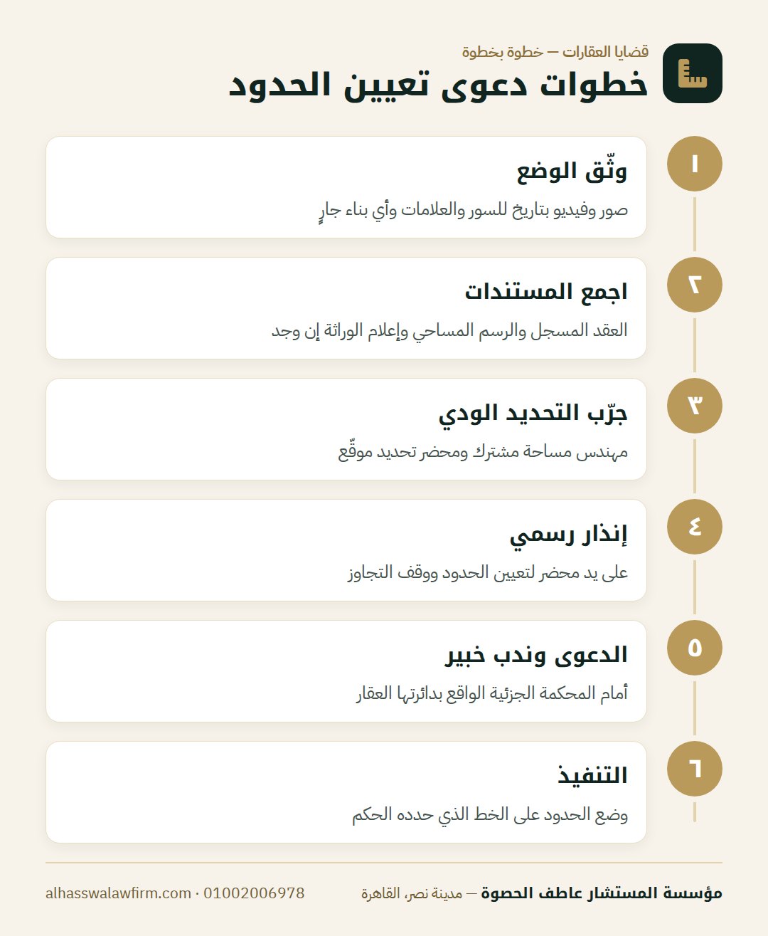 خطوات دعوى تعيين الحدود — جارك بنى على حدود أرضك؟ دعوى تعيين الحدود خطوة بخطوة والمحكم