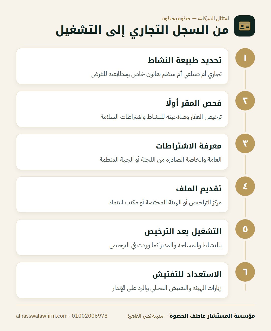 من السجل التجاري إلى التشغيل — السجل التجاري مش رخصة! تراخيص تشغيل النشاط بعد تأسيس الشركة 
