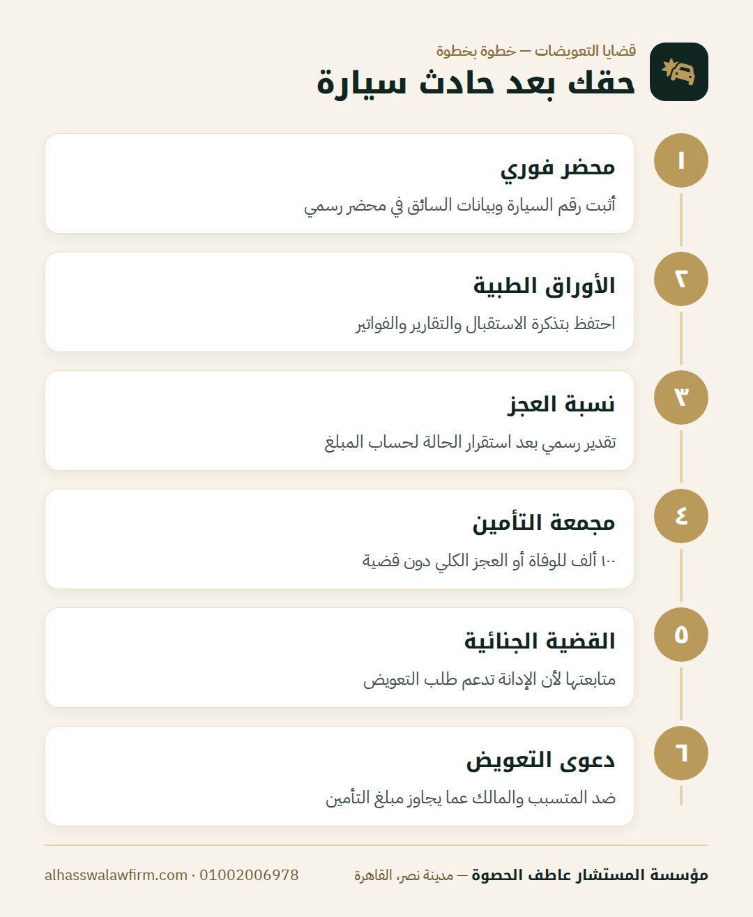 حقك بعد حادث سيارة — تعويض حوادث السيارات والتأمين الإجباري ٢٠٢٦: حقك بعد قانون ا