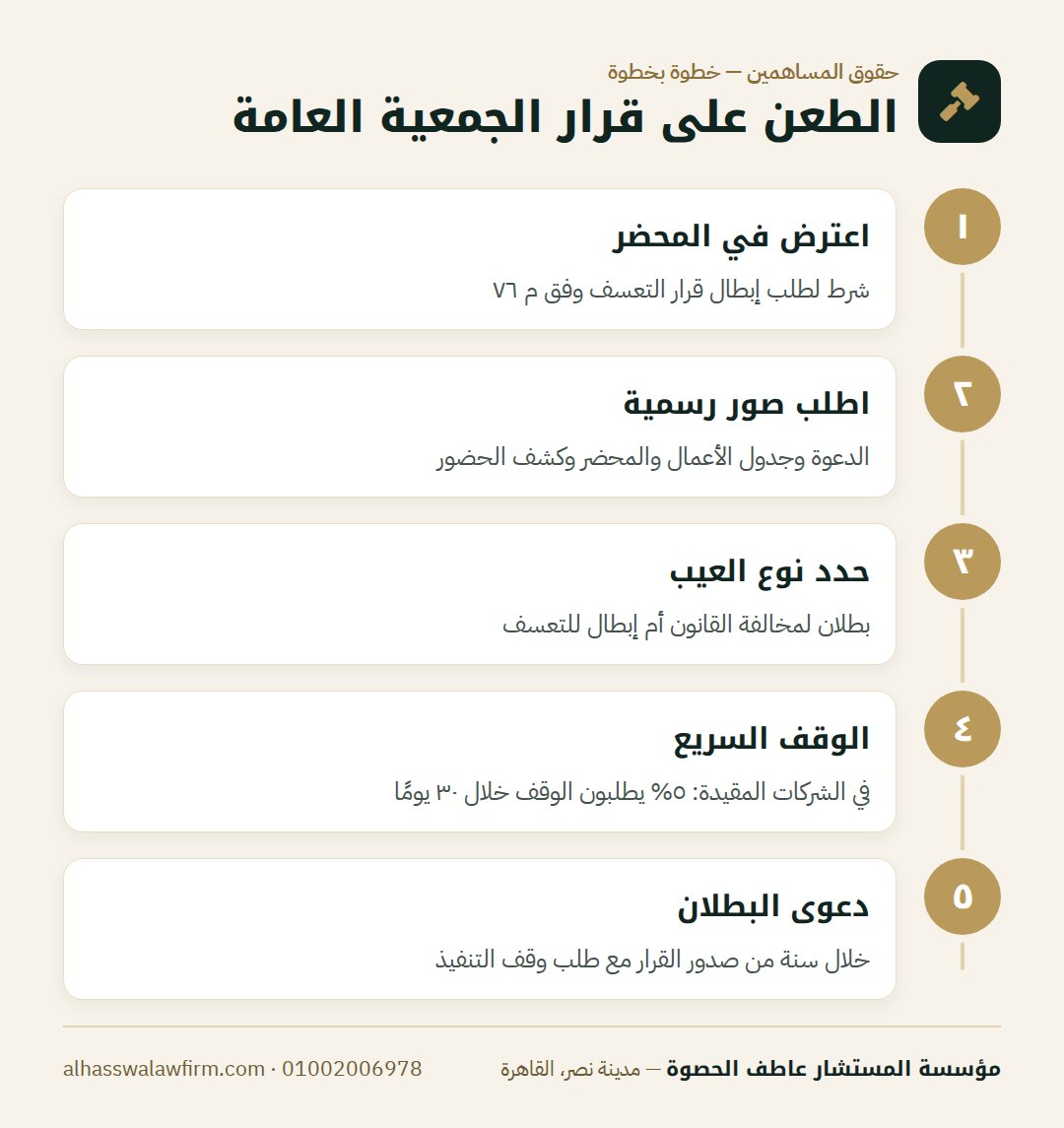 الطعن على قرار الجمعية العامة — الأغلبية أخدت قرار ضدك؟ الطعن على قرارات الجمعية العامة للشر