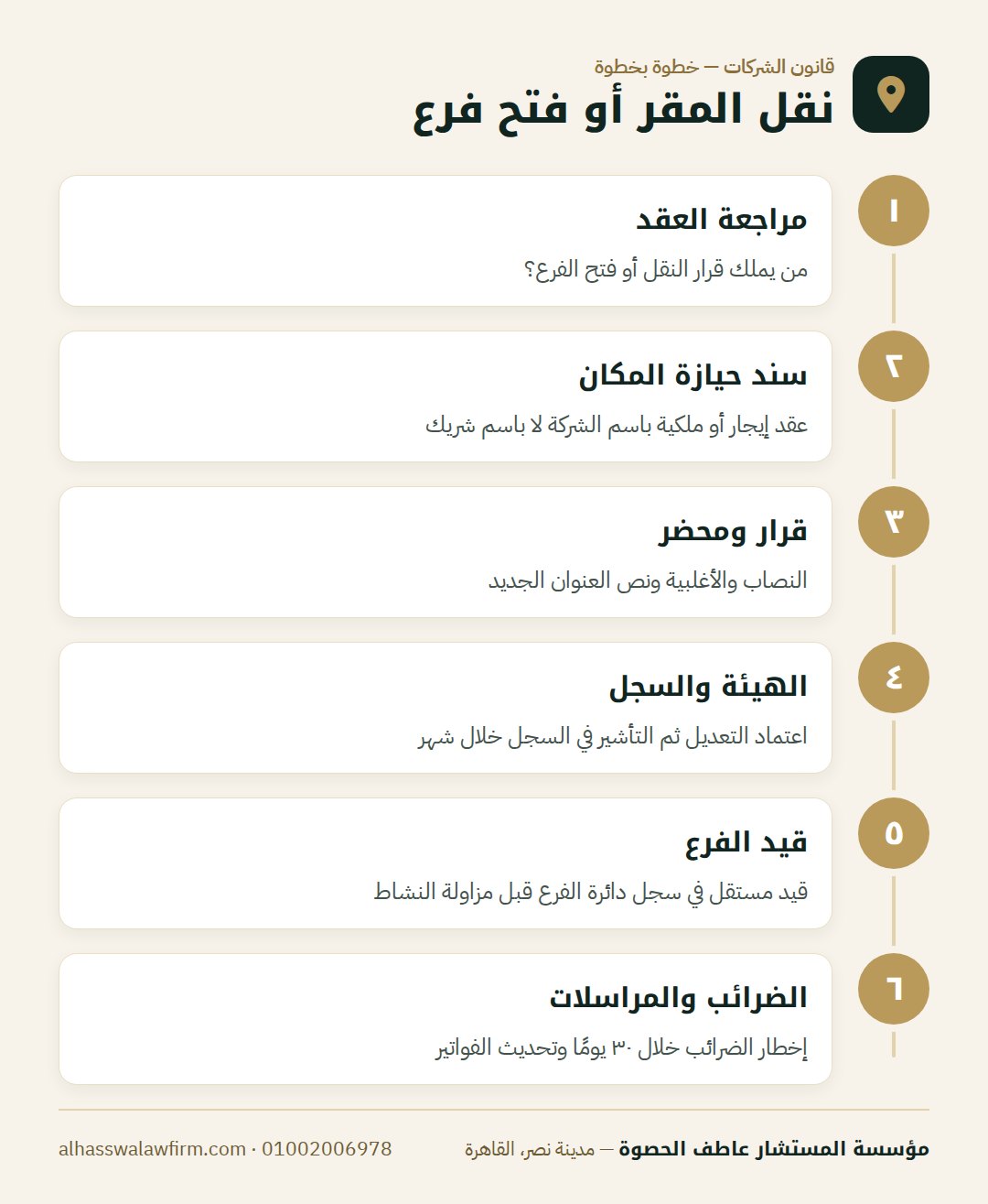 نقل المقر أو فتح فرع — هتنقل مقر شركتك أو تفتح فرع؟ شهر العنوان وقيد الفرع في السجل