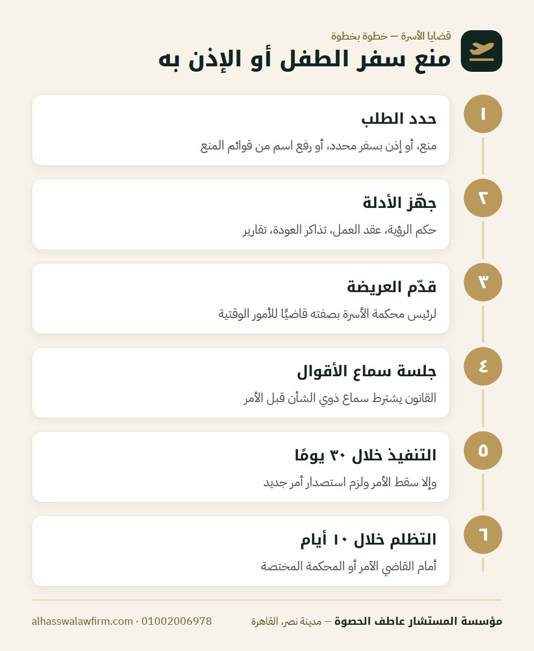 منع سفر الطفل أو الإذن به — منع سفر طفلك أو الإذن بسفره: أمر رئيس محكمة الأسرة والتظلم م