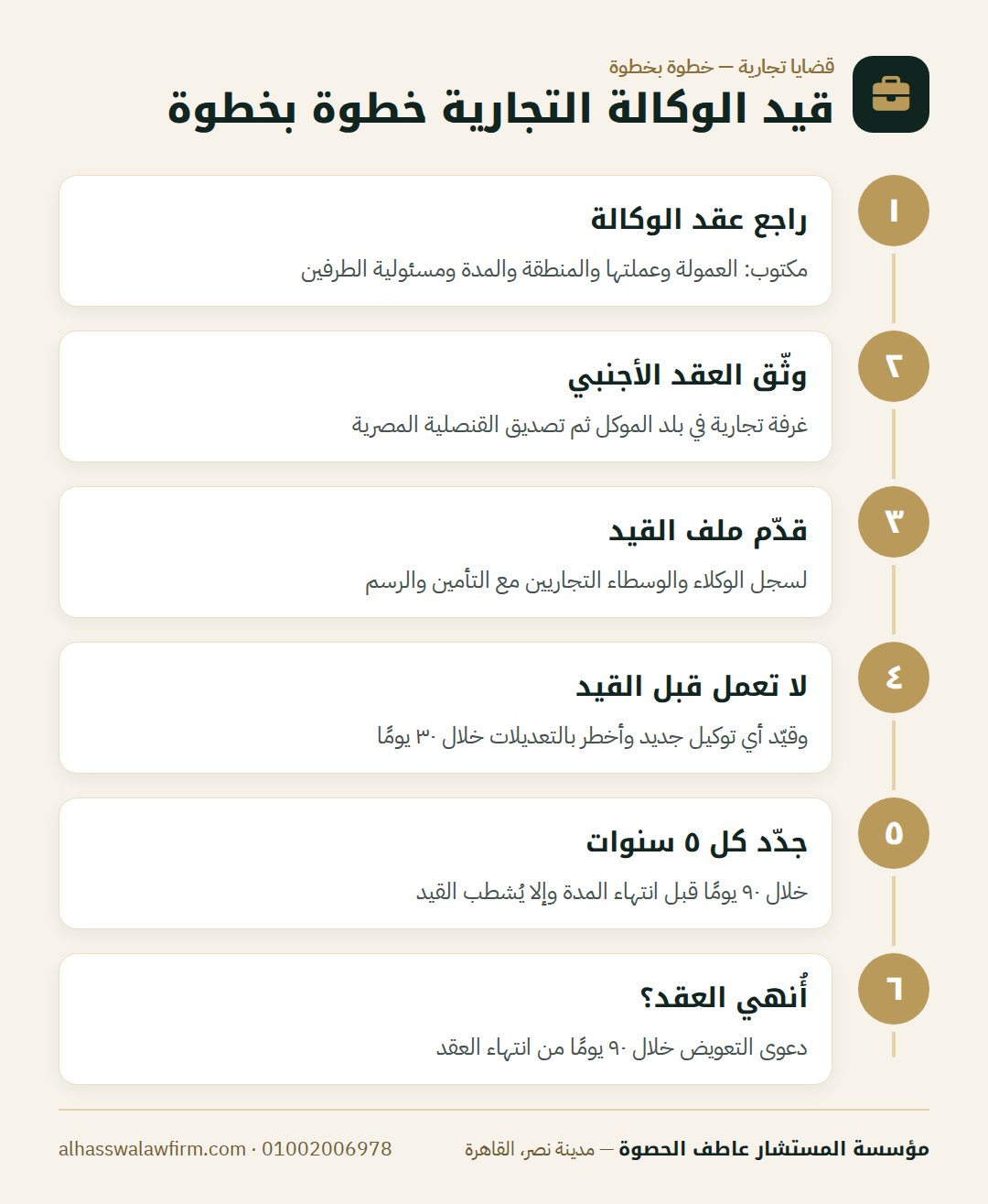 قيد الوكالة التجارية خطوة بخطوة — عايز تبقى وكيل تجاري لشركة؟ قيد الوكالة التجارية وحماية عقدك