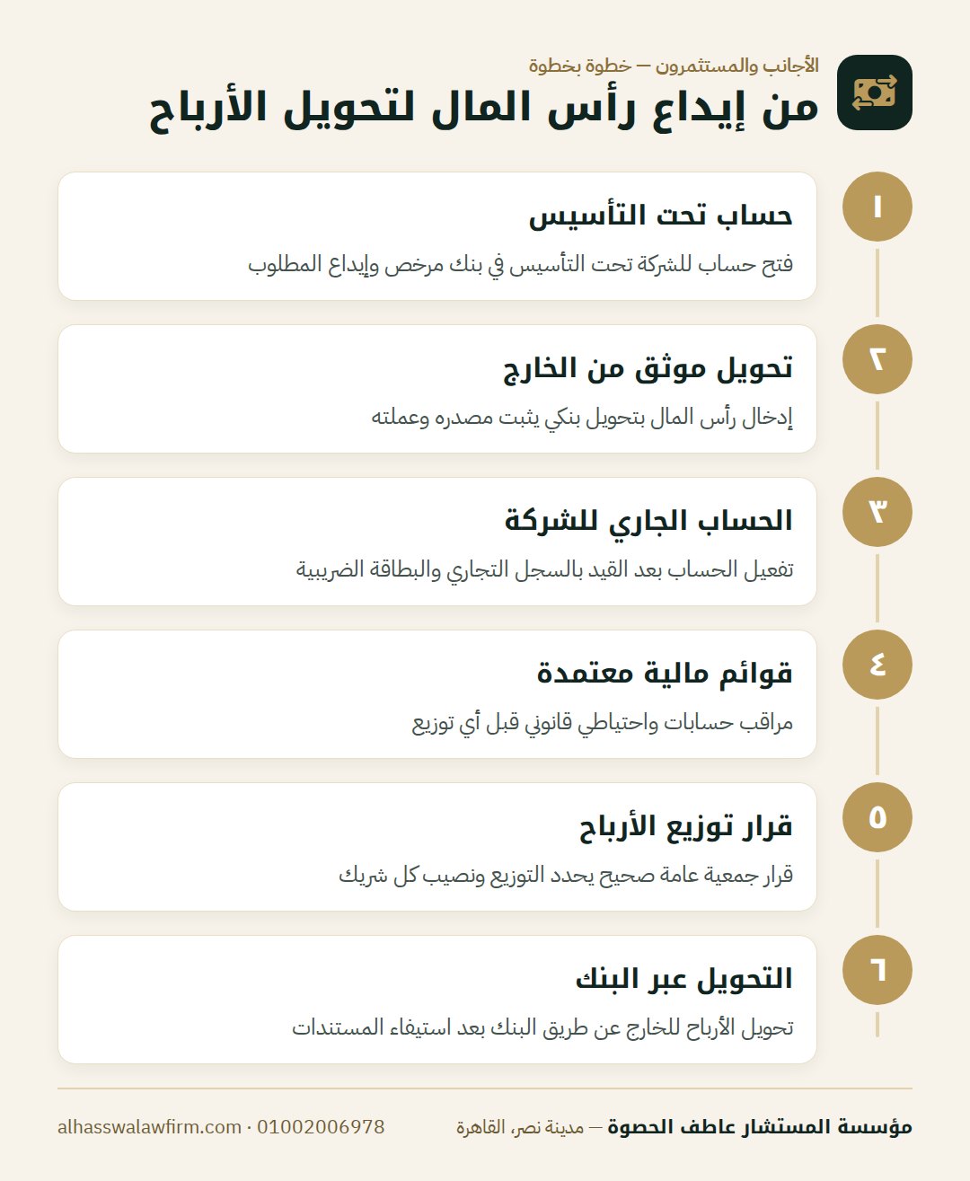 من إيداع رأس المال لتحويل الأرباح — تحويل أرباح شركتك للخارج: حساب الشركة وإيداع رأس المال في مص