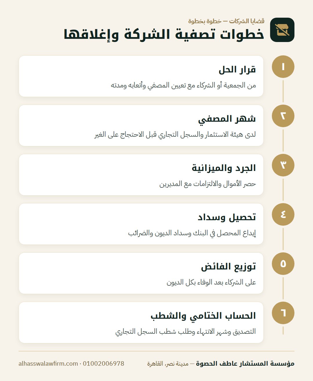 خطوات تصفية الشركة وإغلاقها — عايز تقفل شركتك صح؟ تصفية الشركة وشطبها من السجل التجاري خطو