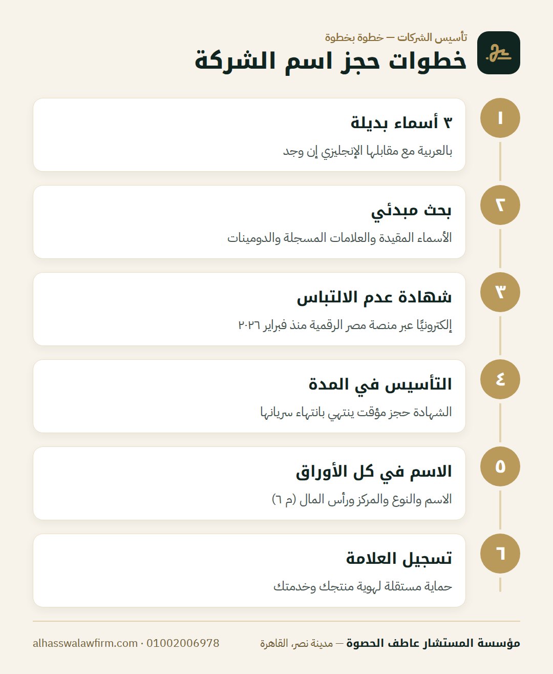 خطوات حجز اسم الشركة — اسم شركتك اترفض أو حد بيقلّده؟ شهادة عدم الالتباس وحماية الا
