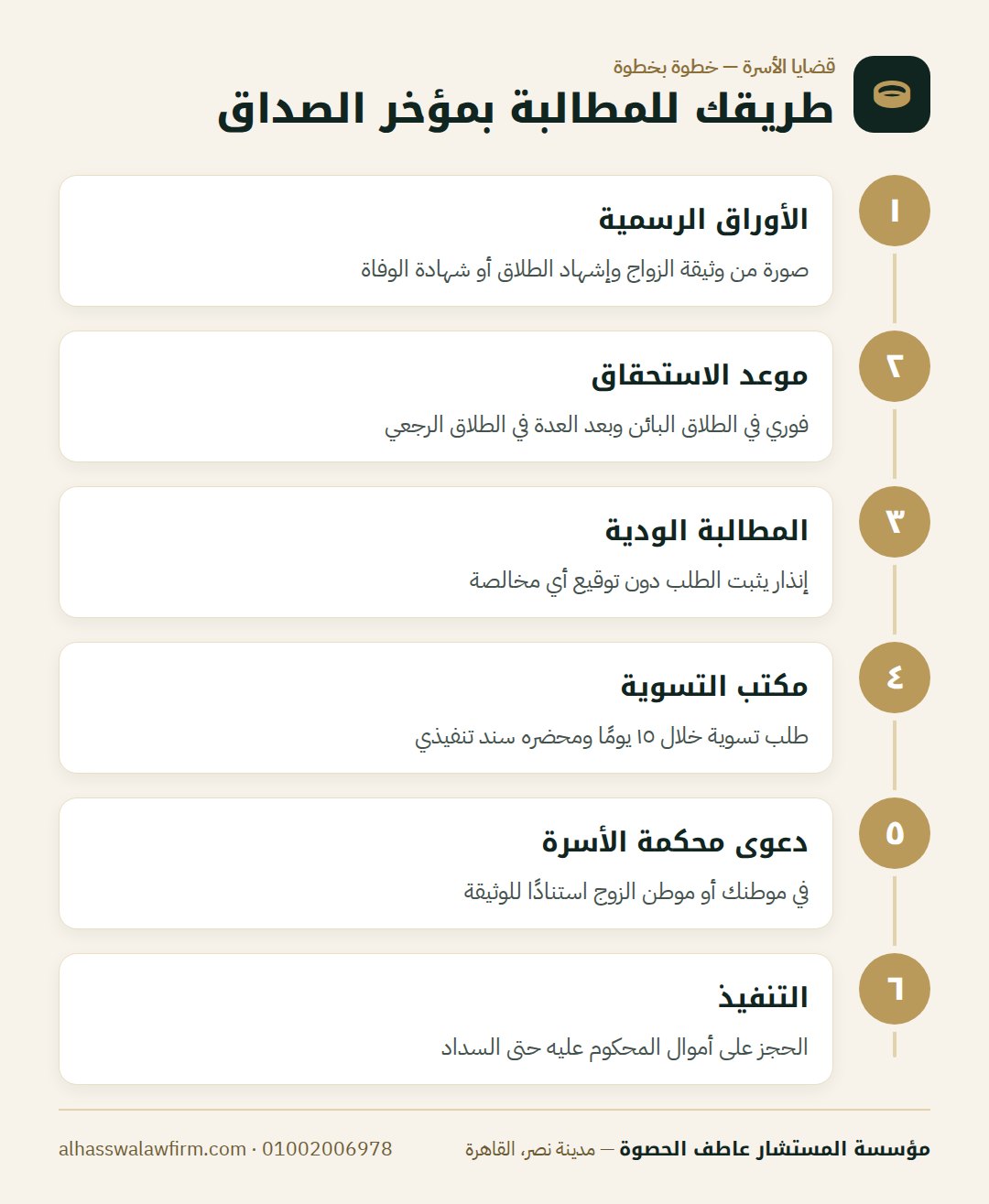 طريقك للمطالبة بمؤخر الصداق — المطلق رافض يدفع المؤخر؟ دعوى مؤخر الصداق: إمتى تستحقيه وإزا
