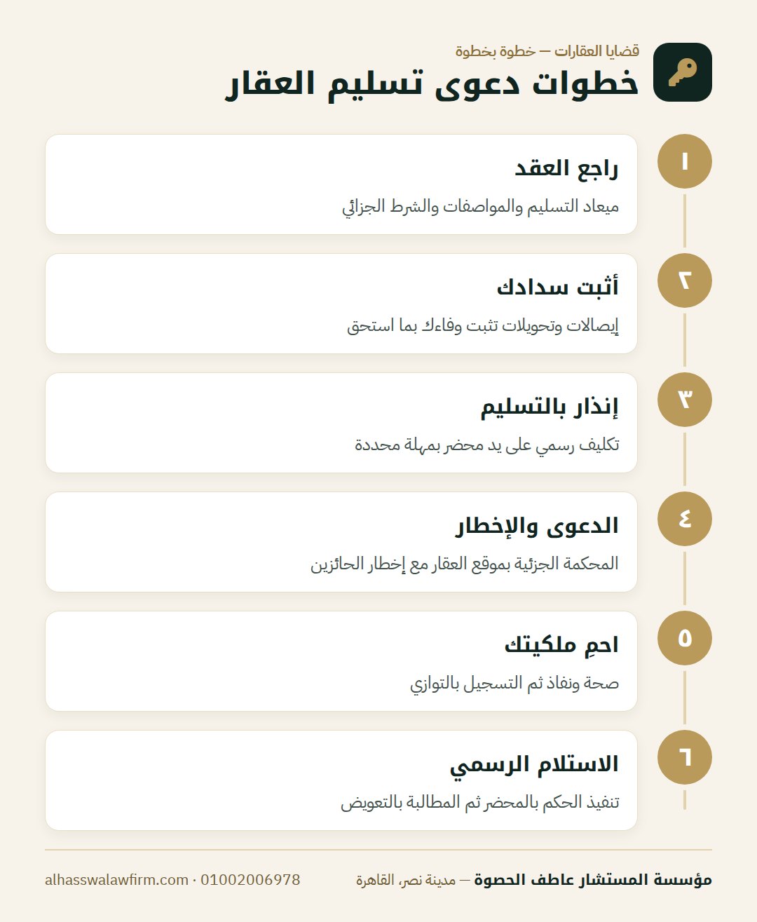 خطوات دعوى تسليم العقار — اشتريت شقة ولم يسلّمك البائع؟ دعوى تسليم العقار المبيع والمح