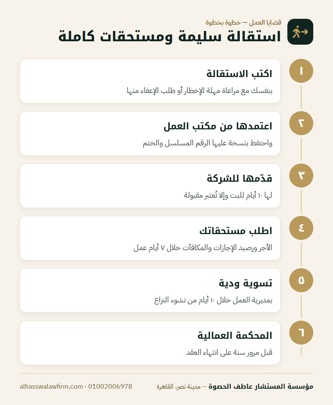 استقالة سليمة ومستحقات كاملة — استقلت والشركة مأخرة حقك؟ مستحقات العامل عند الاستقالة أو ان