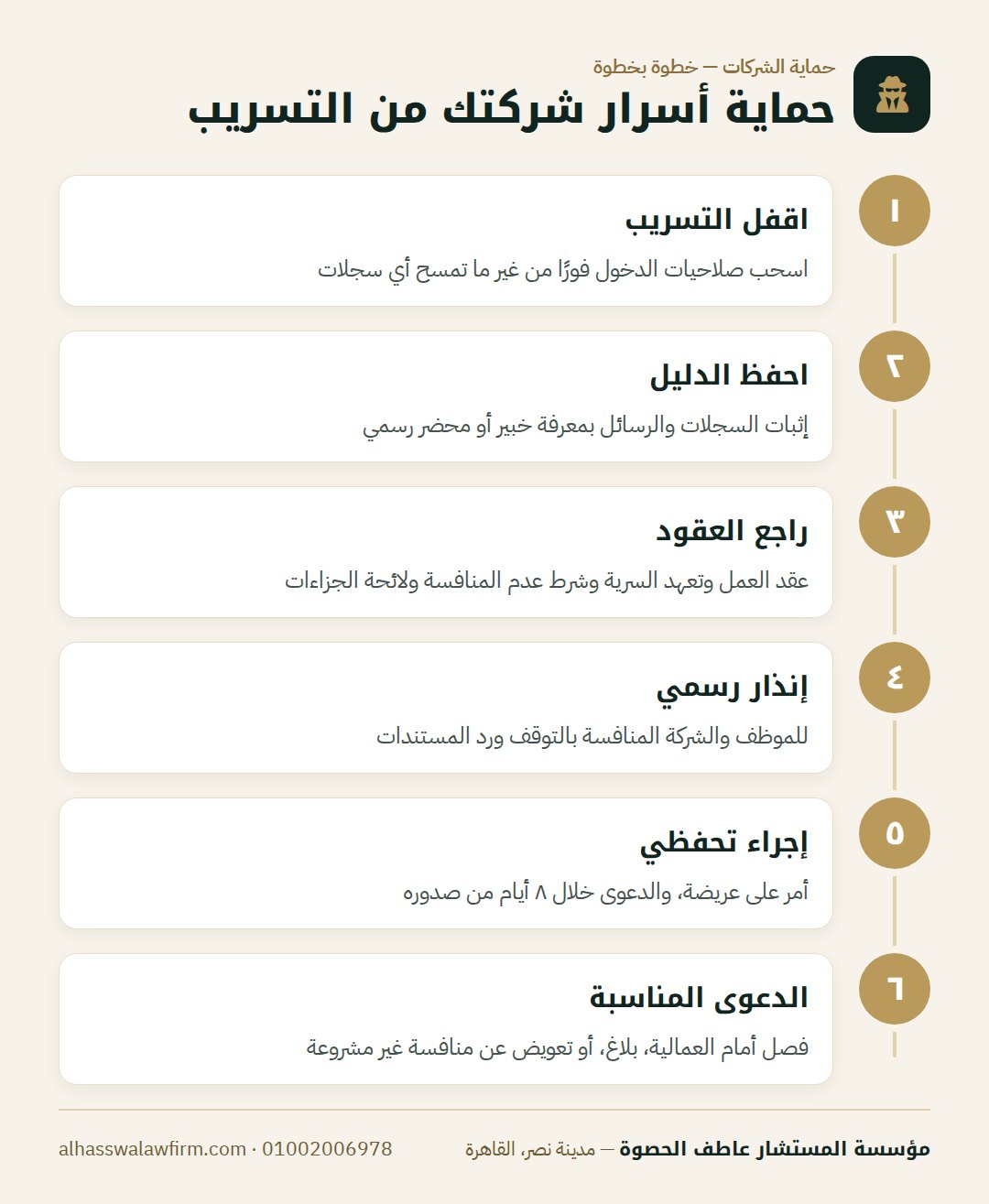 حماية أسرار شركتك من التسريب — موظف سرّب أسرار شركتك أو فتح شركة منافسة؟ إزاي تحمي نشاطك قا