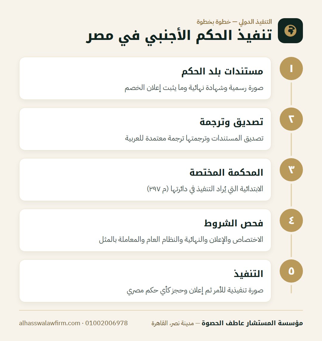 تنفيذ الحكم الأجنبي في مصر — معاك حكم من الخارج وخصمك في مصر؟ تنفيذ الحكم الأجنبي ودعوى ا