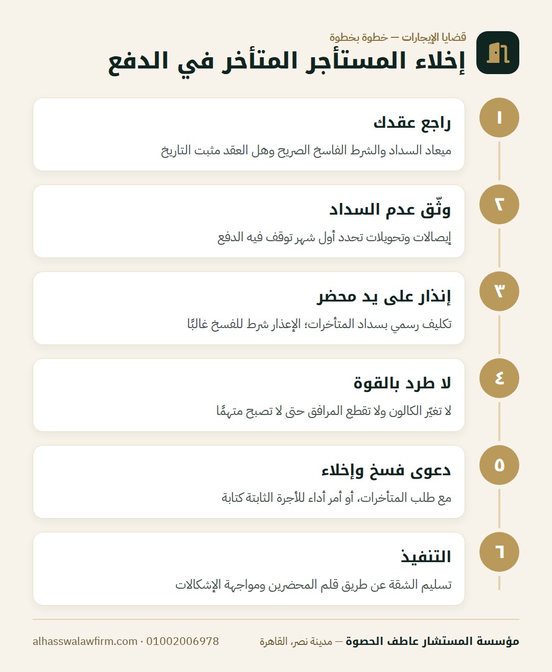 إخلاء المستأجر المتأخر في الدفع — المستأجر مش بيدفع الإيجار؟ طرد المستأجر وفسخ عقد الإيجار الج