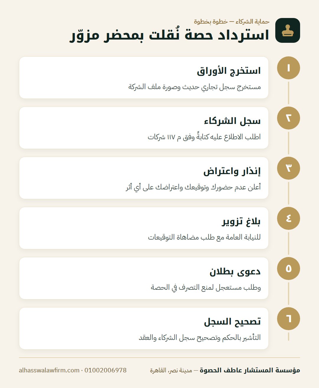 استرداد حصة نُقلت بمحضر مزوّر — حصتك اتنقلت بمحضر مزوّر؟ إزاي تحمي حصتك في الشركة من الاحتيا