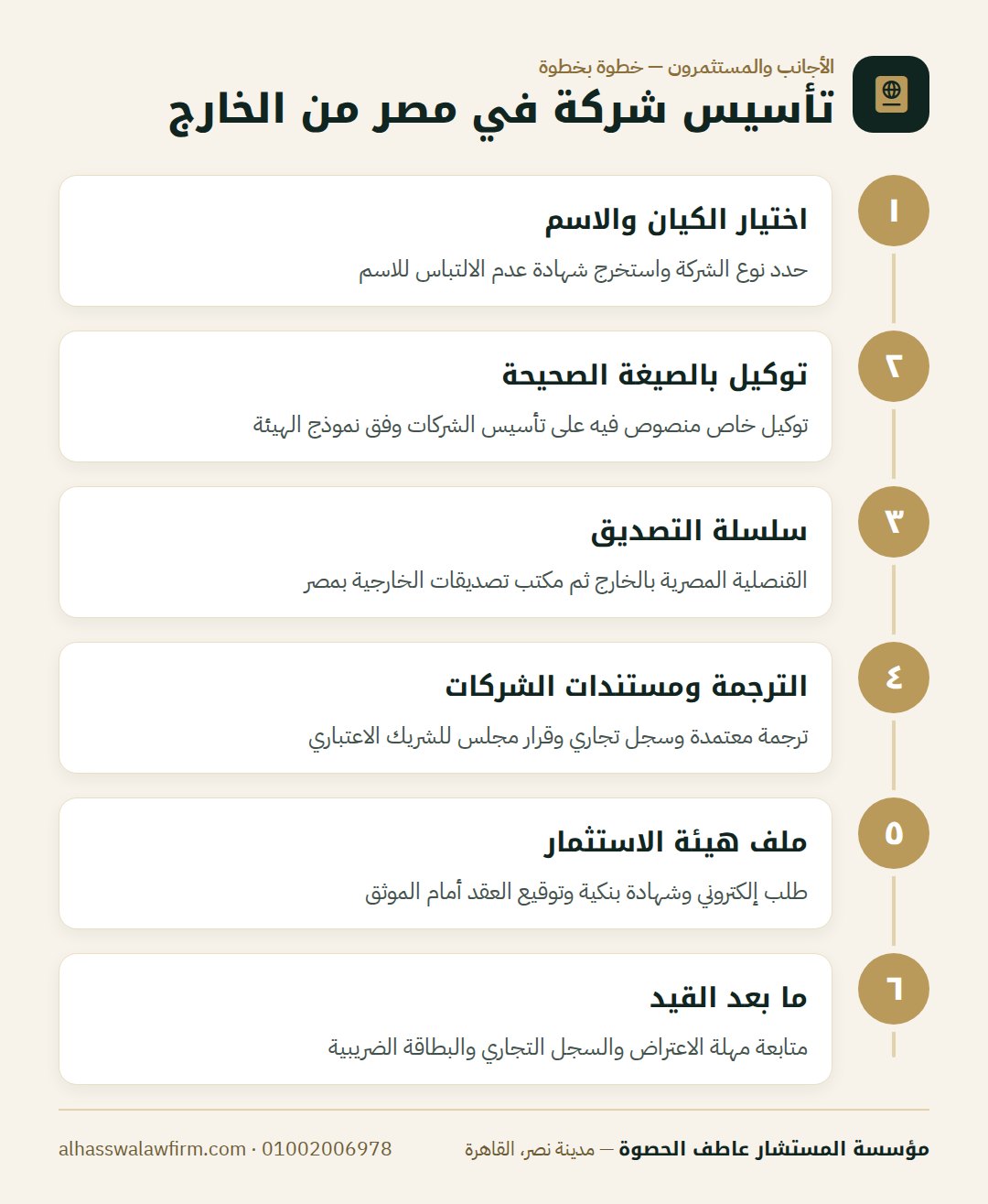 تأسيس شركة في مصر من الخارج — تأسيس شركة في مصر وأنت بالخارج: التوكيل والتصديقات والمستندا