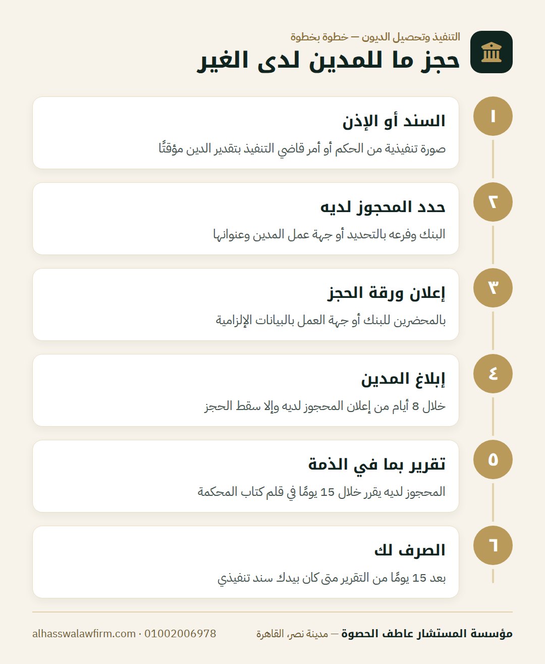 حجز ما للمدين لدى الغير — تحجز على حساب مديونك في البنك أو مرتبه؟ حجز ما للمدين لدى ال