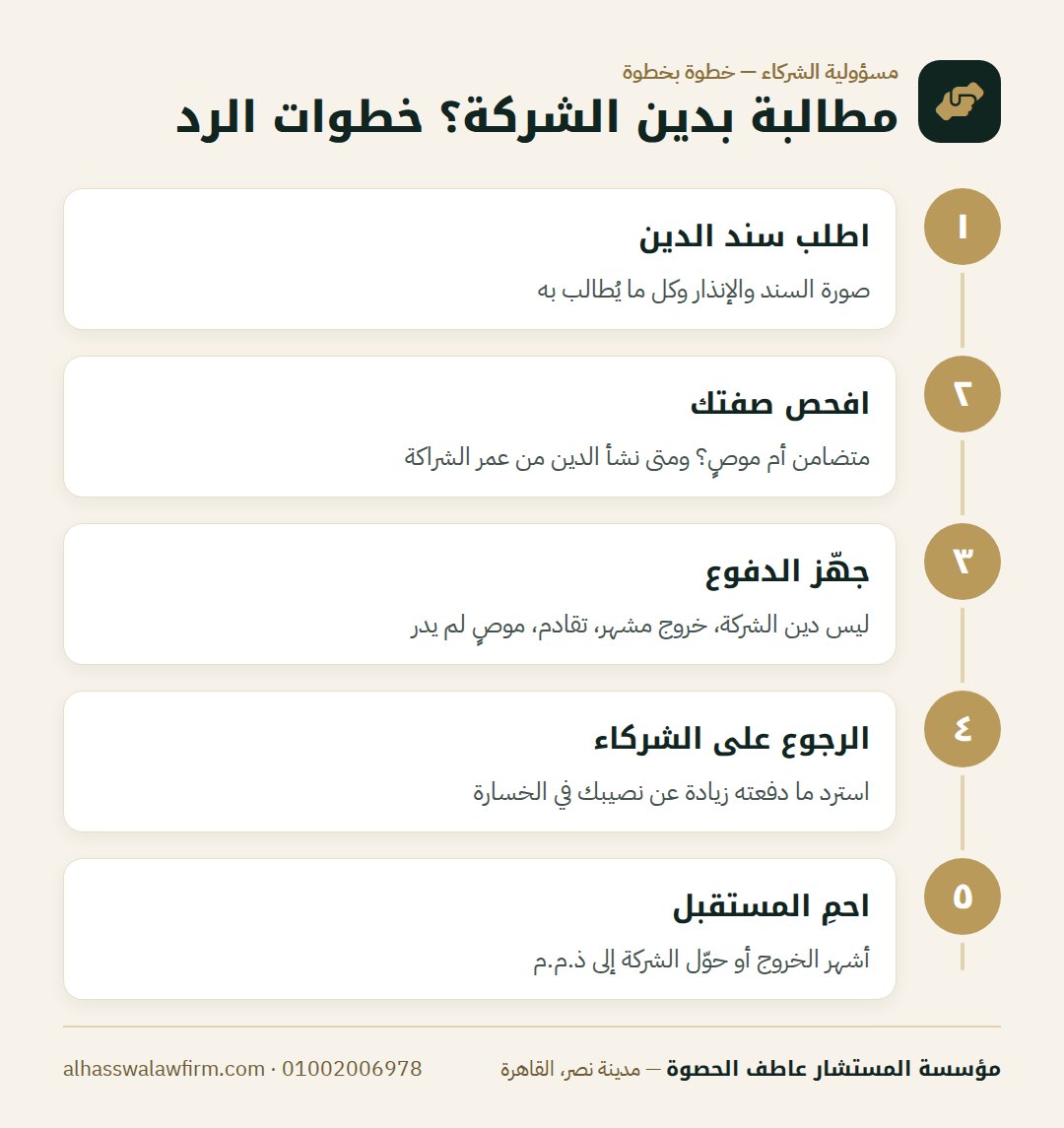 مطالبة بدين الشركة؟ خطوات الرد — أنت شريك متضامن؟ إمتى تدفع ديون الشركة من مالك الخاص وإزاي ت