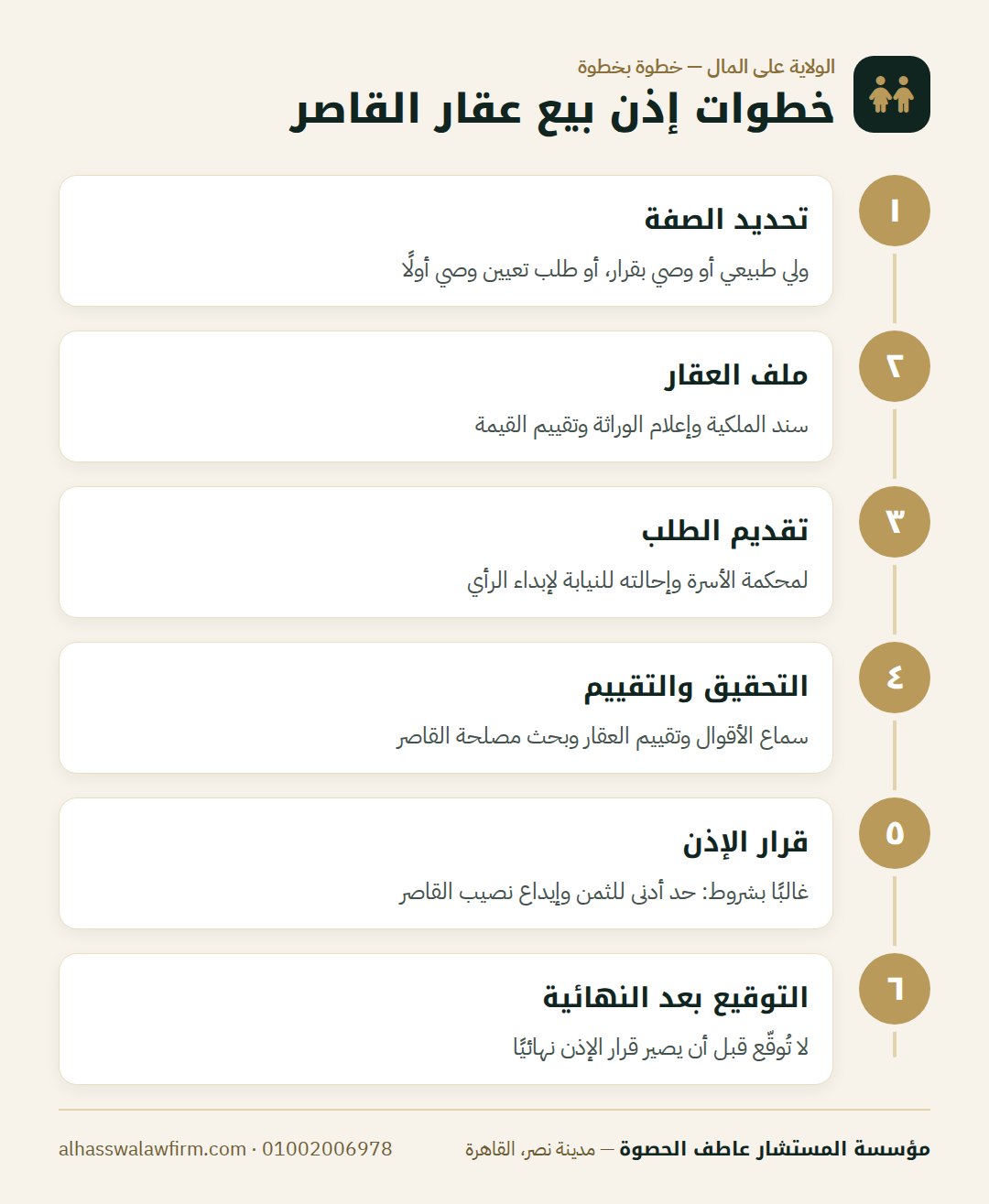 خطوات إذن بيع عقار القاصر — عايز تبيع عقار باسم قاصر؟ إذن محكمة الأسرة وقواعد الولاية عل