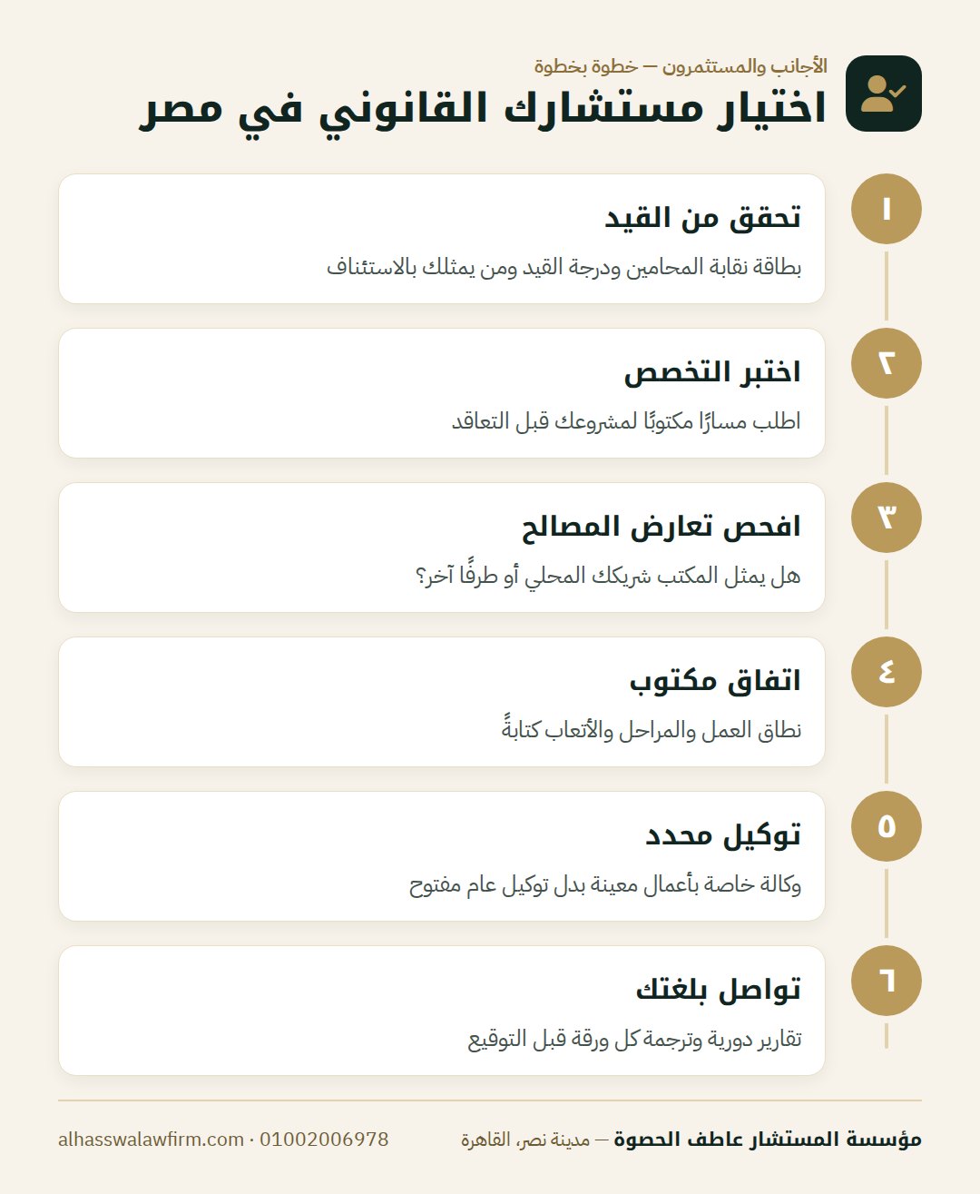 اختيار مستشارك القانوني في مصر — مستثمر أجنبي في مصر؟ إزاي تختار مستشارك القانوني قبل ما توقّ