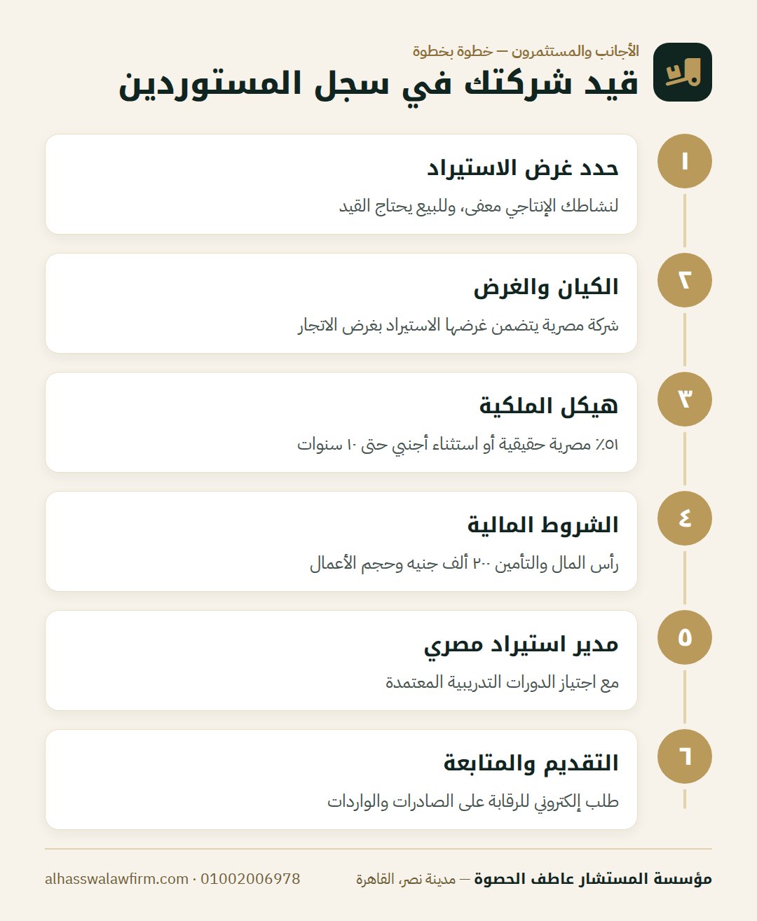 قيد شركتك في سجل المستوردين — شركتك أجنبية وعايز تستورد؟ سجل المستوردين واستثناء الـ٥١٪ لل