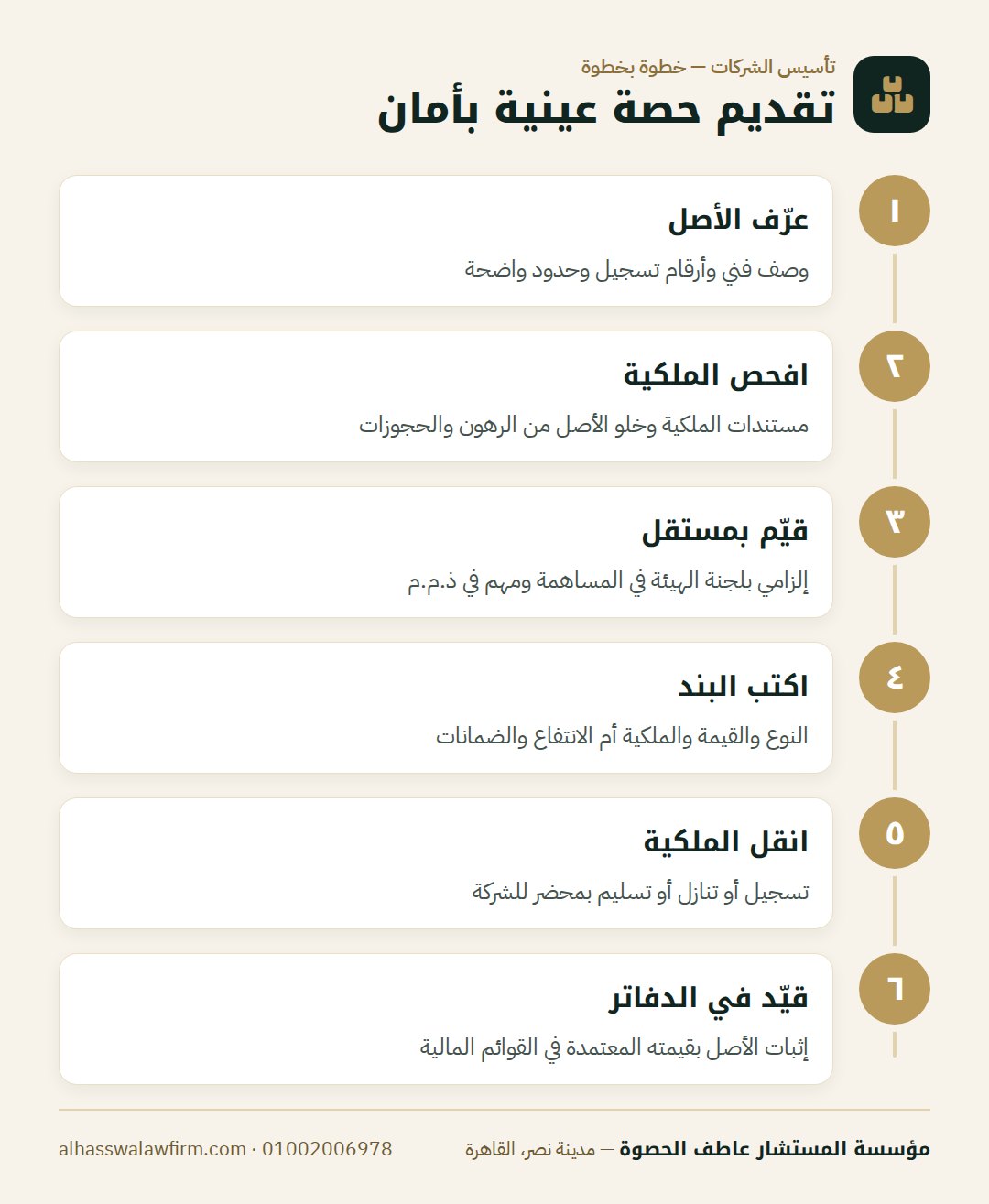 تقديم حصة عينية بأمان — داخل شريك بأرض أو معدات بدل الفلوس؟ الحصة العينية في رأس الم