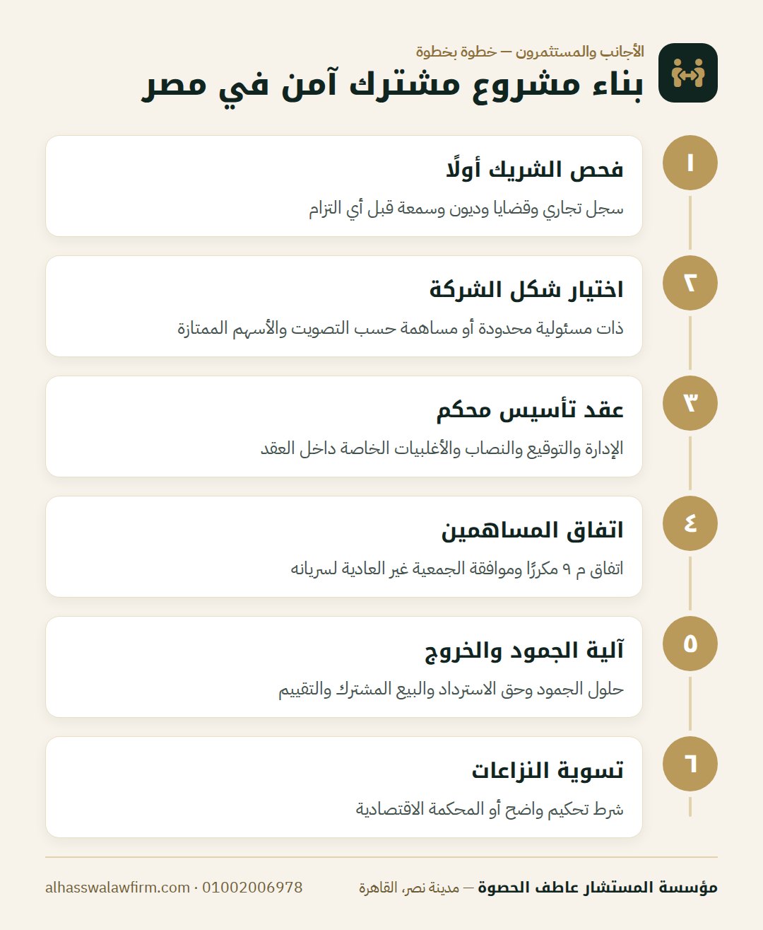 بناء مشروع مشترك آمن في مصر — مشروع مشترك مع شريك مصري؟ إزاي تبني الـJoint Venture وتحمي ح