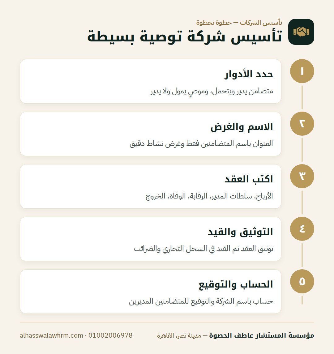 تأسيس شركة توصية بسيطة — عايز تأسس شركة توصية بسيطة؟ الشريك الموصي والمتضامن وخطوات ا