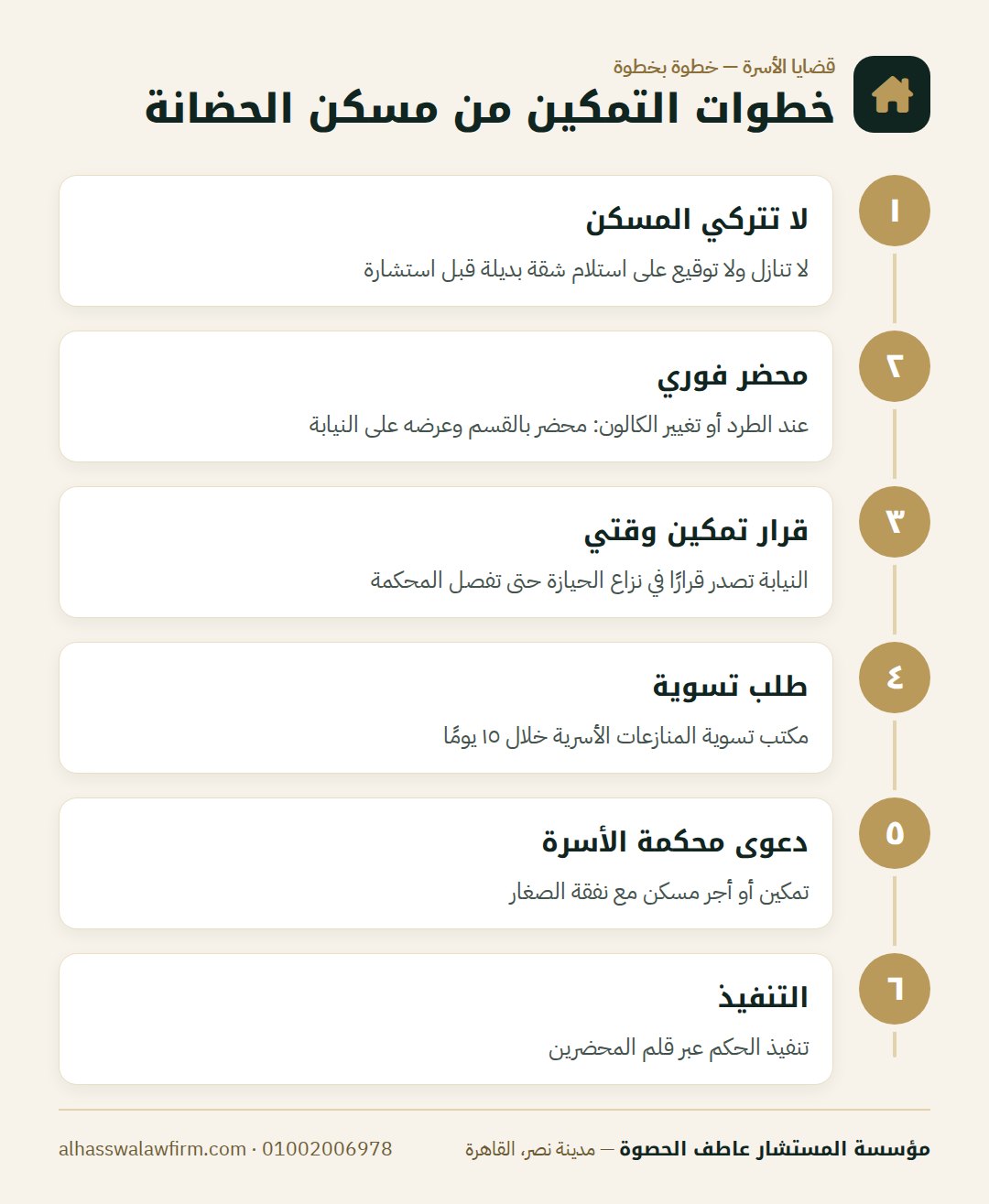 خطوات التمكين من مسكن الحضانة — طردك طليقك من الشقة ومعاكِ الأولاد؟ دعوى التمكين من مسكن الح