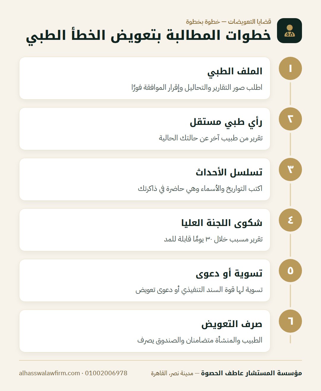خطوات المطالبة بتعويض الخطأ الطبي — تعويض الخطأ الطبي في مصر ٢٠٢٦: إزاي تثبت حقك وفق قانون المسؤ