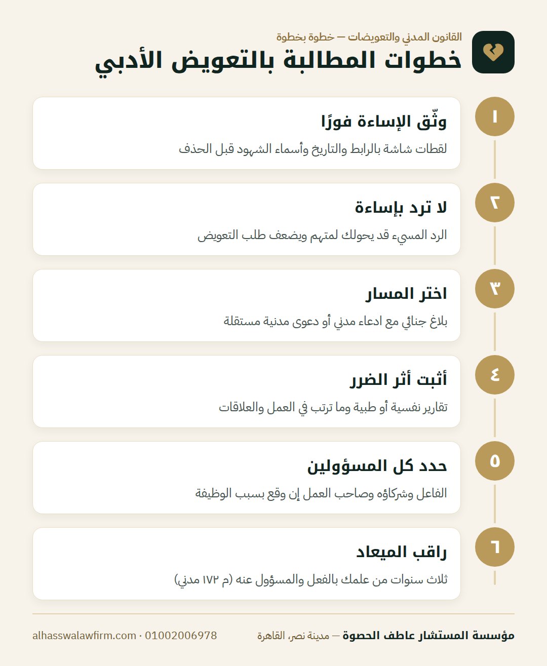 خطوات المطالبة بالتعويض الأدبي — اتعرضت لإساءة أو تشهير؟ كيف تطالب بالتعويض الأدبي عن الضرر ا