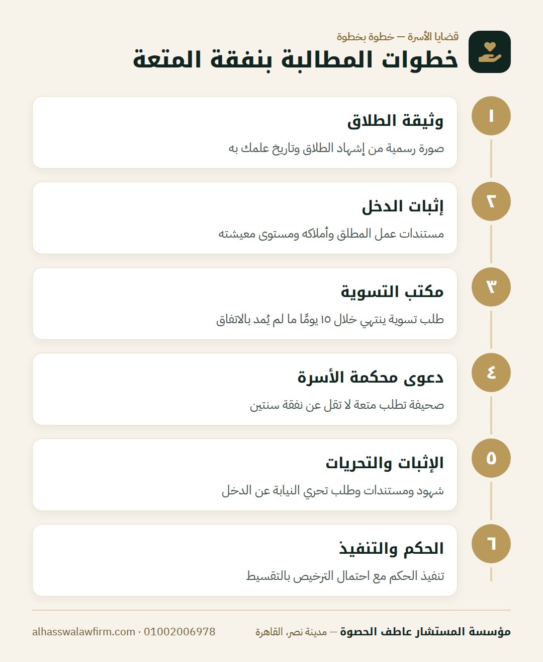 خطوات المطالبة بنفقة المتعة — اتطلقتِ من غير رضاكِ؟ نفقة المتعة: من تستحقها وكيف يقدّرها ا