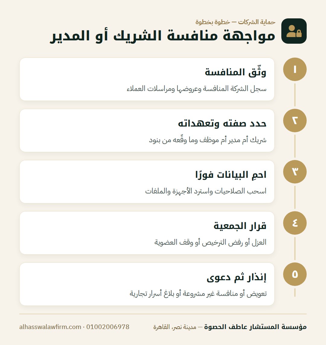 مواجهة منافسة الشريك أو المدير — شريكك فتح شركة منافسة؟ عدم المنافسة والسرية بين الشركاء والم