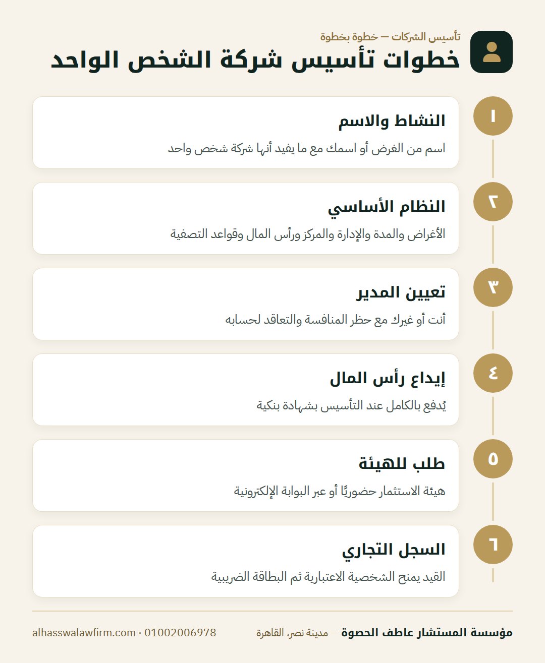 خطوات تأسيس شركة الشخص الواحد — عايز تفتح شركة لوحدك من غير شريك؟ تأسيس شركة الشخص الواحد في