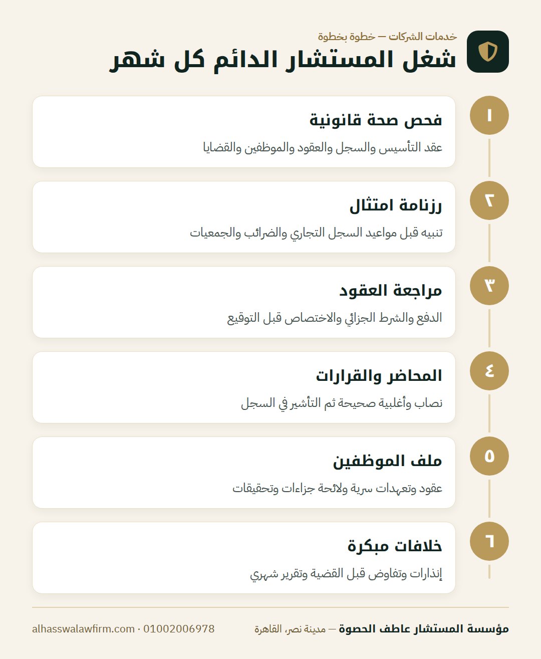 شغل المستشار الدائم كل شهر — مستشار قانوني دائم لشركتك: إيه اللي بيعمله كل شهر وإزاي يحمي