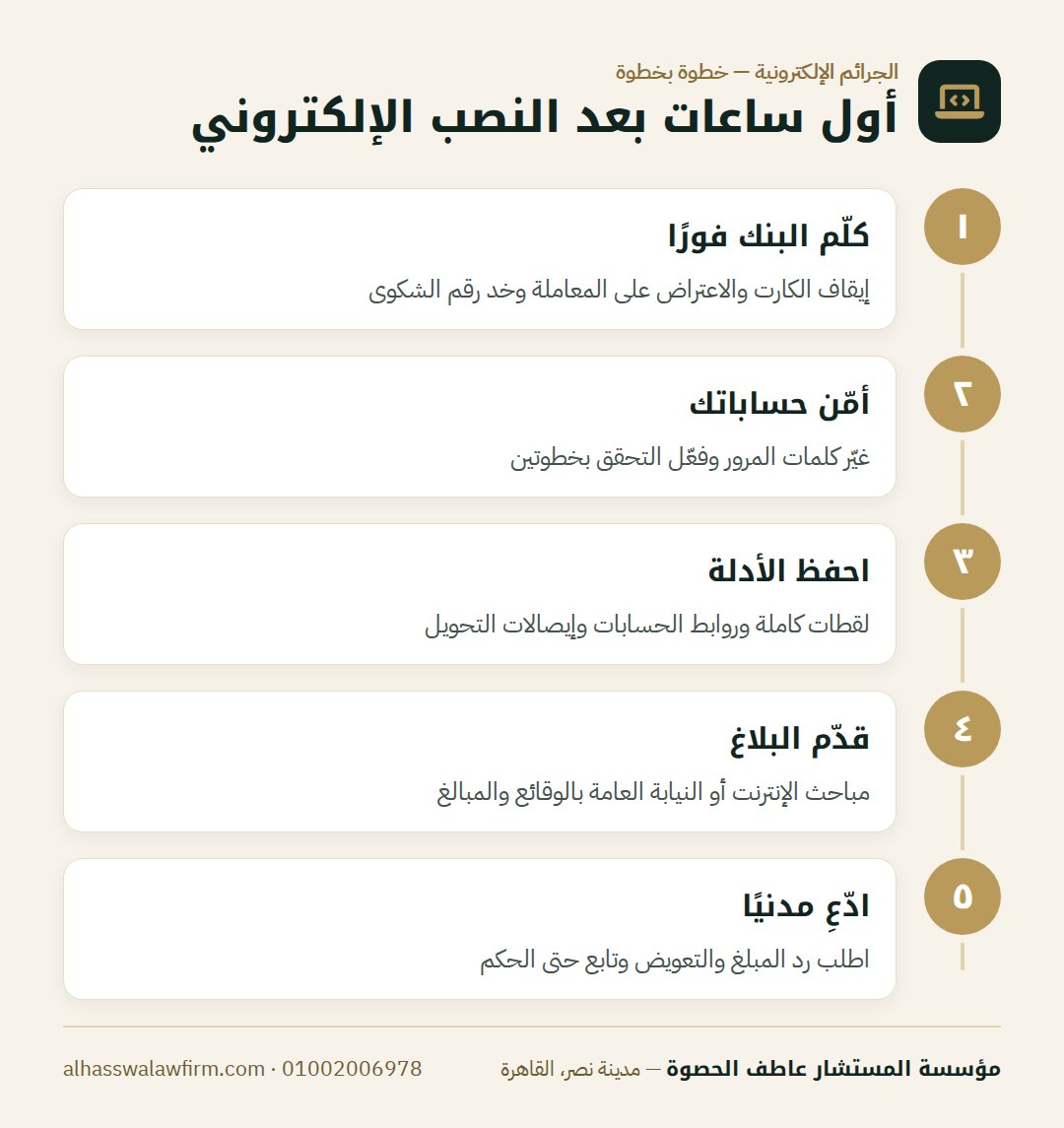أول ساعات بعد النصب الإلكتروني — اتنصب عليك أونلاين؟ خطوات استرداد فلوسك من النصب الإلكتروني 
