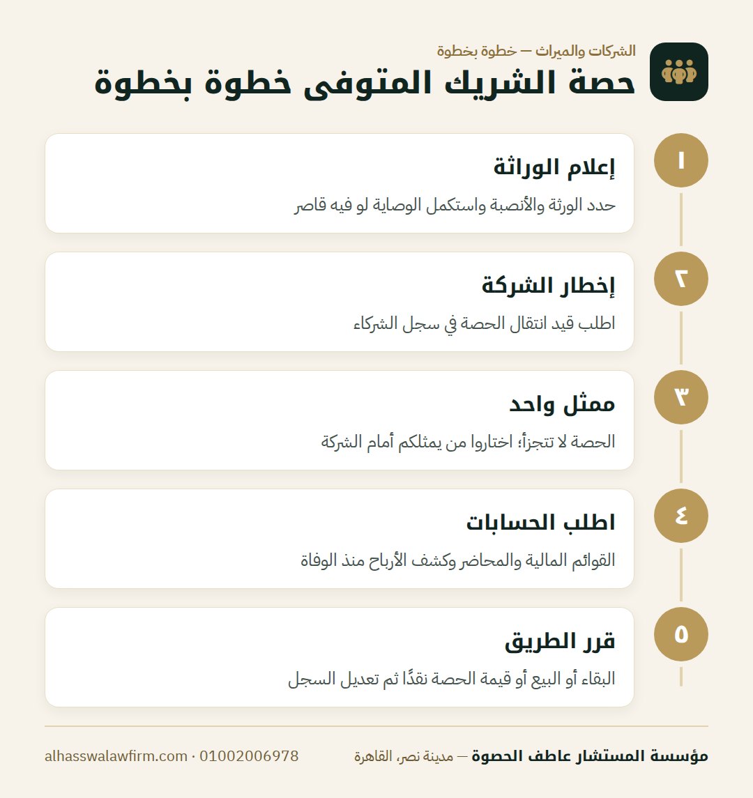 حصة الشريك المتوفى خطوة بخطوة — توفي شريك في الشركة؟ مصير حصته وهل يدخل الورثة شركاء أم يأخذ