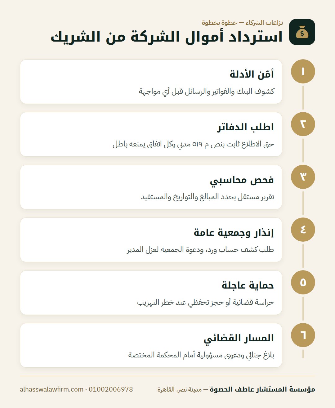 استرداد أموال الشركة من الشريك — شريكك أخد فلوس الشركة؟ خيانة الأمانة ودعوى مسؤولية المدير وا
