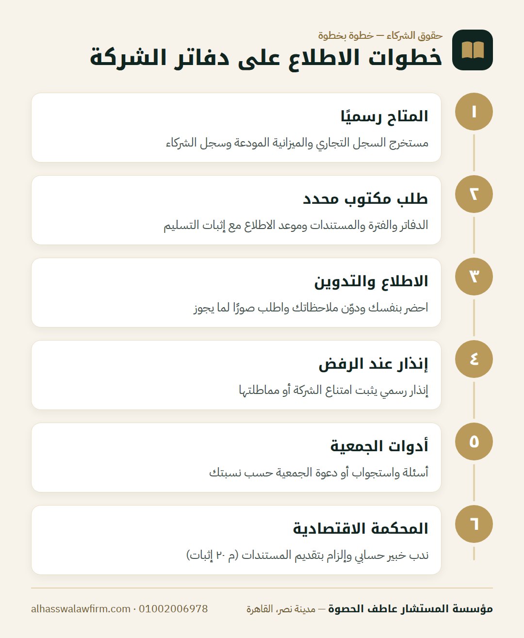 خطوات الاطلاع على دفاتر الشركة — عايز تشوف حسابات الشركة والمدير رافض؟ حق الشريك في الاطلاع ع