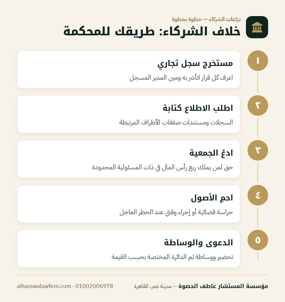 خلاف الشركاء: طريقك للمحكمة — خلاف مع شريكك في الشركة؟ دعاوى الشركاء أمام المحكمة الاقتصاد