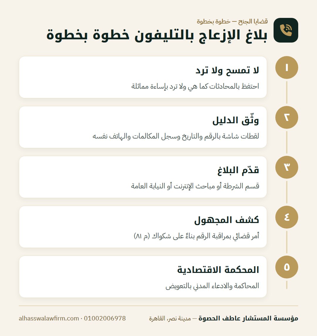 بلاغ الإزعاج بالتليفون خطوة بخطوة — حد بيزعجك بالتليفون أو الرسائل؟ إزاي تقدم بلاغ إزعاج وتوصل ل