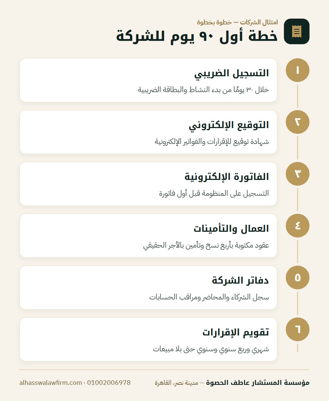 خطة أول ٩٠ يوم للشركة — شركتك اتأسست؟ أول ٩٠ يوم: التسجيل الضريبي والتأمينات والفاتو