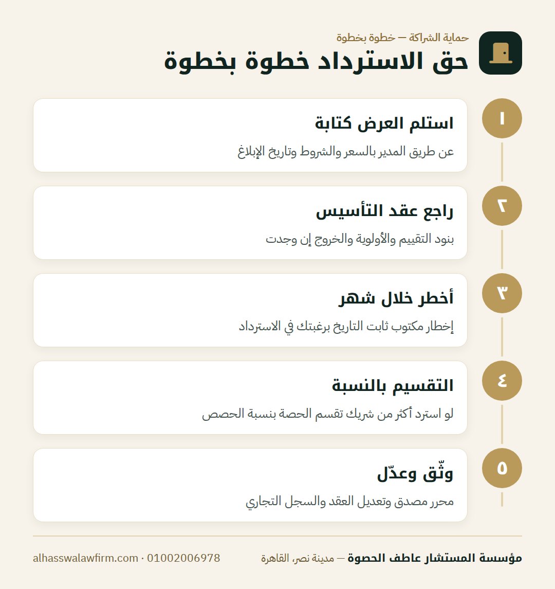 حق الاسترداد خطوة بخطوة — شريكك عايز يبيع حصته لغريب؟ حق الاسترداد والأولوية في الشركة