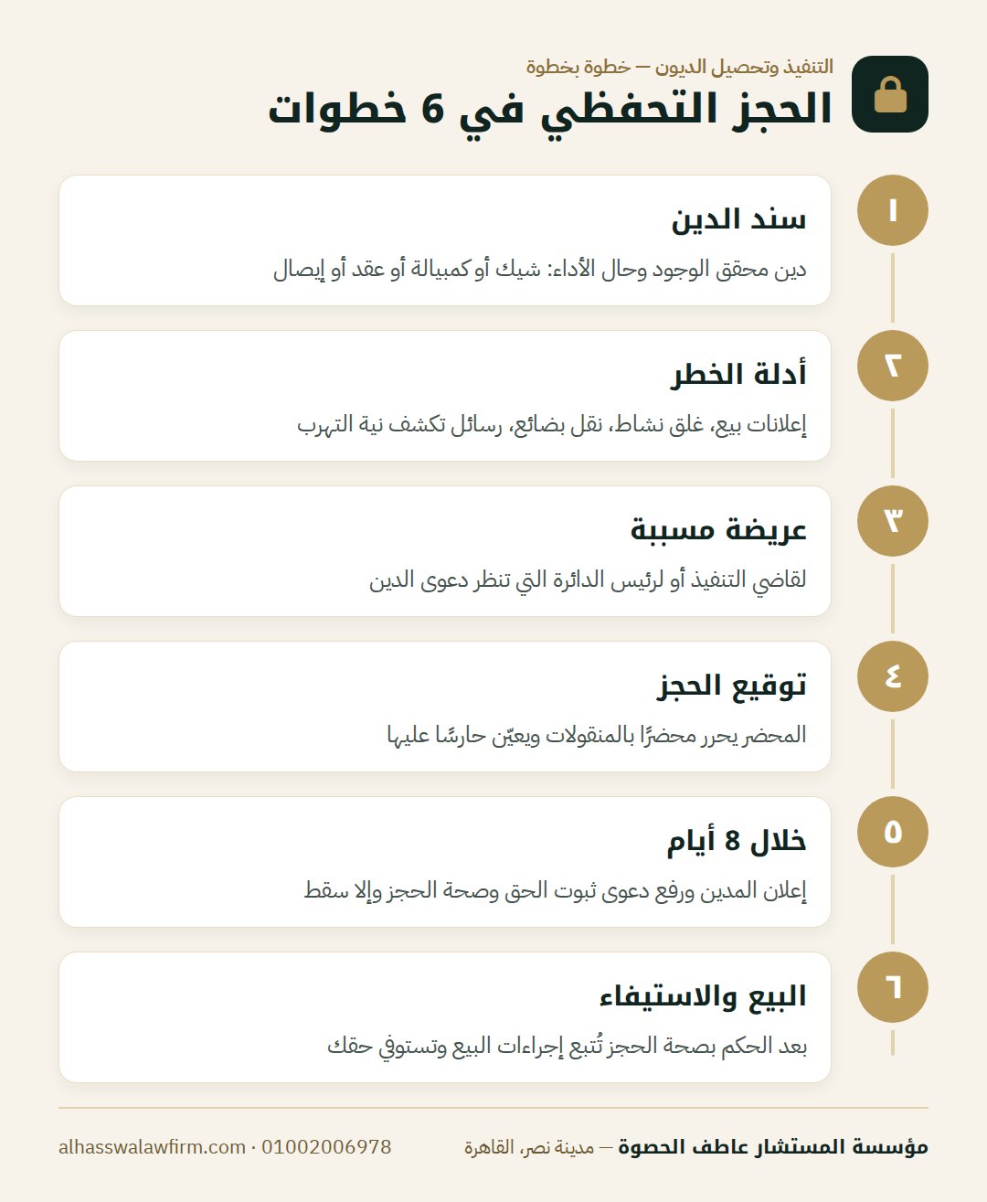 الحجز التحفظي في 6 خطوات — مديونك بيهرّب أمواله؟ الحجز التحفظي على منقولات المدين قبل م