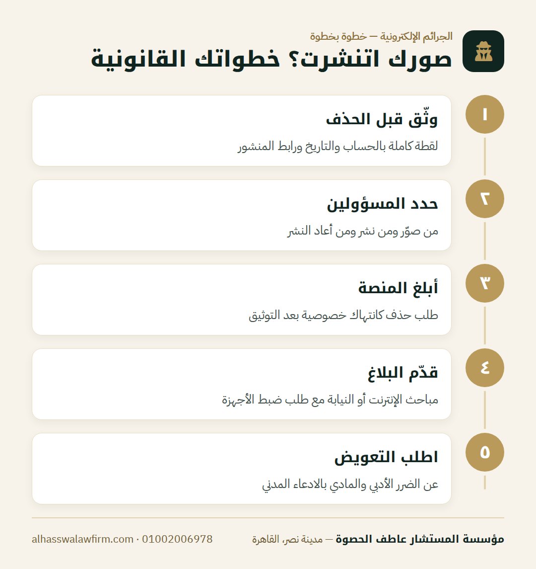 صورك اتنشرت؟ خطواتك القانونية — حد نشر صورك من غير إذنك؟ عقوبة انتهاك الخصوصية على الإنترنت 
